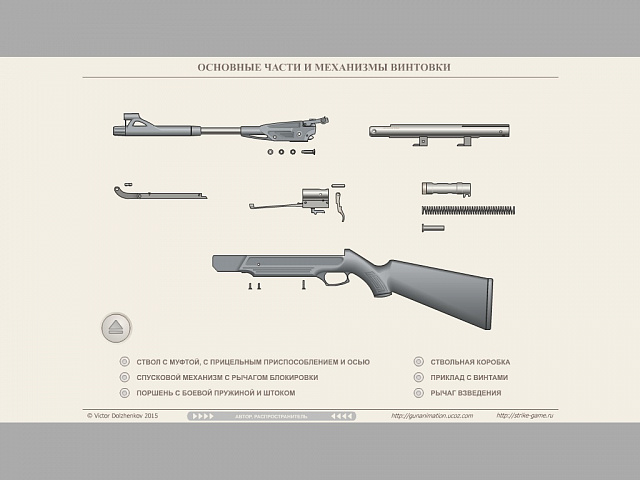 3 часть - винтовка МР-512, правила безопасности